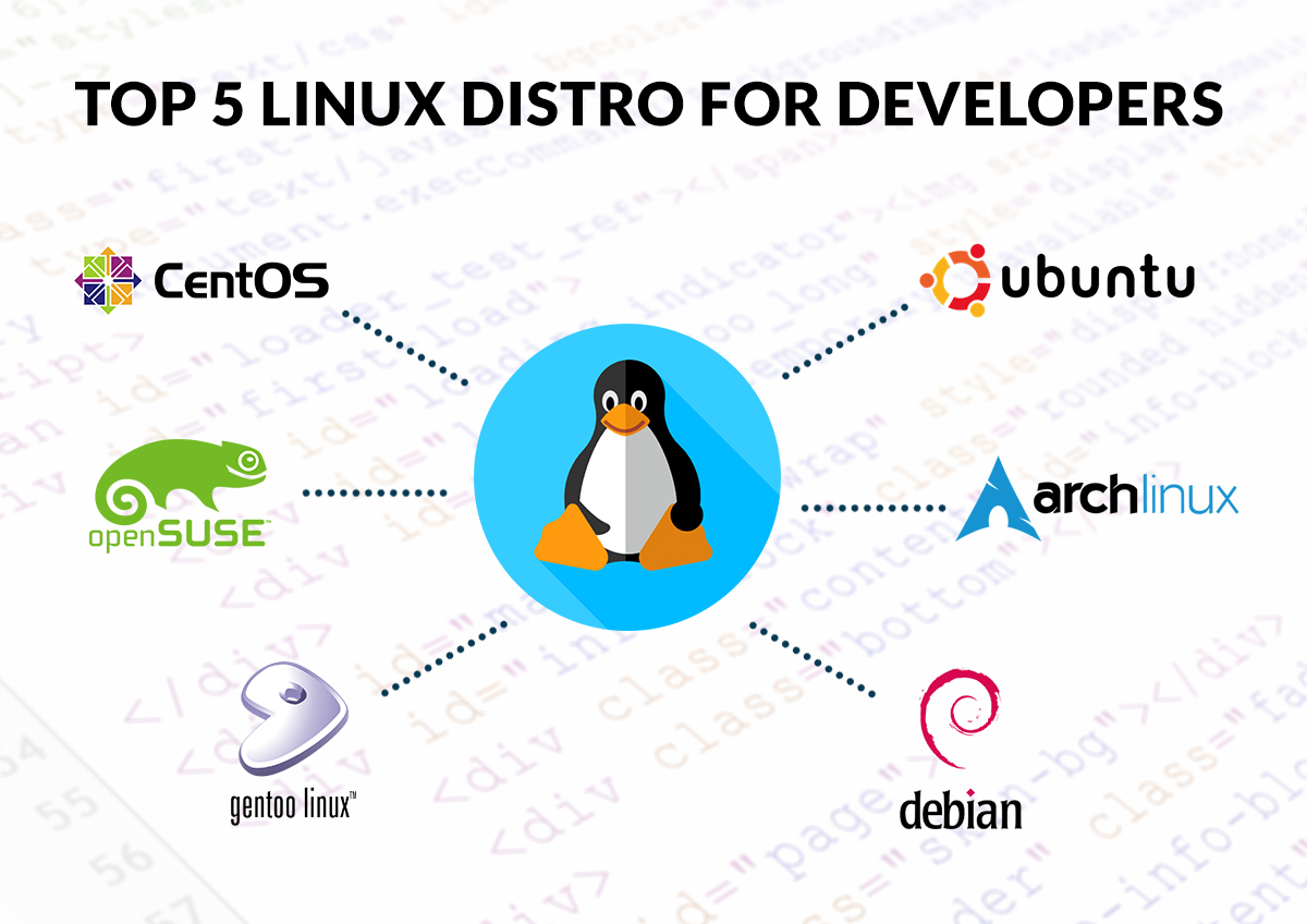 Linux发行版