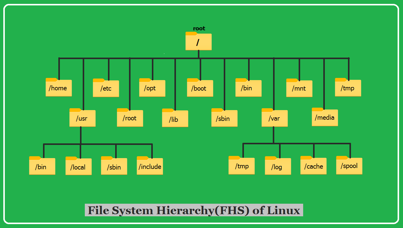 Linux文件系统